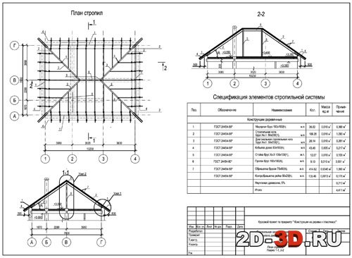 Проект кровли вальмовой чертежи