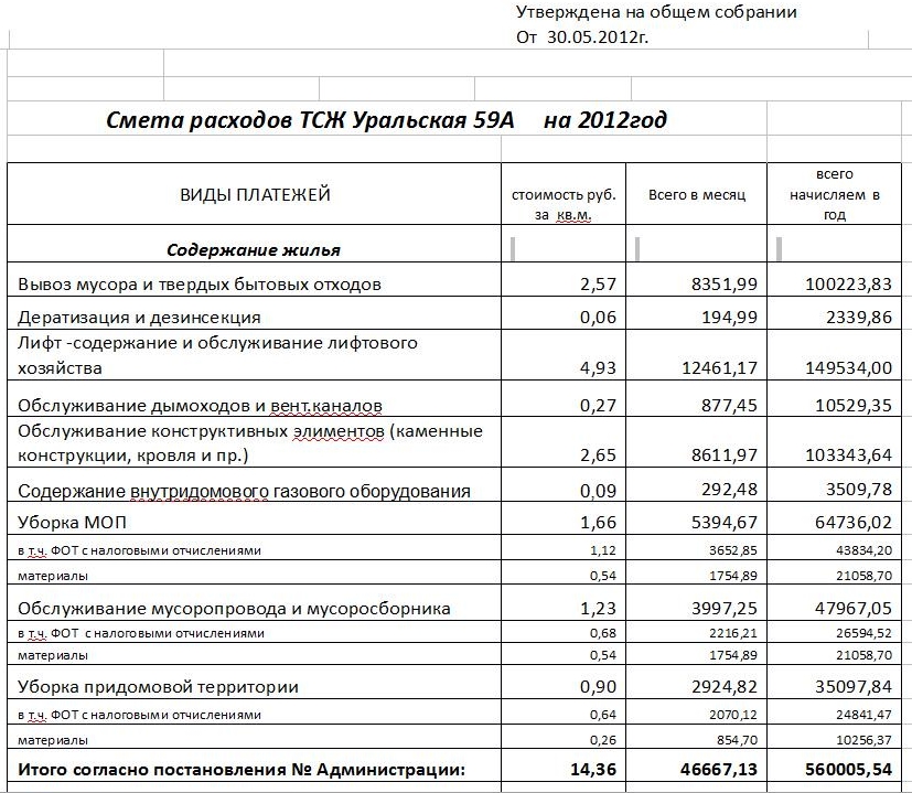 Смета мероприятий образец