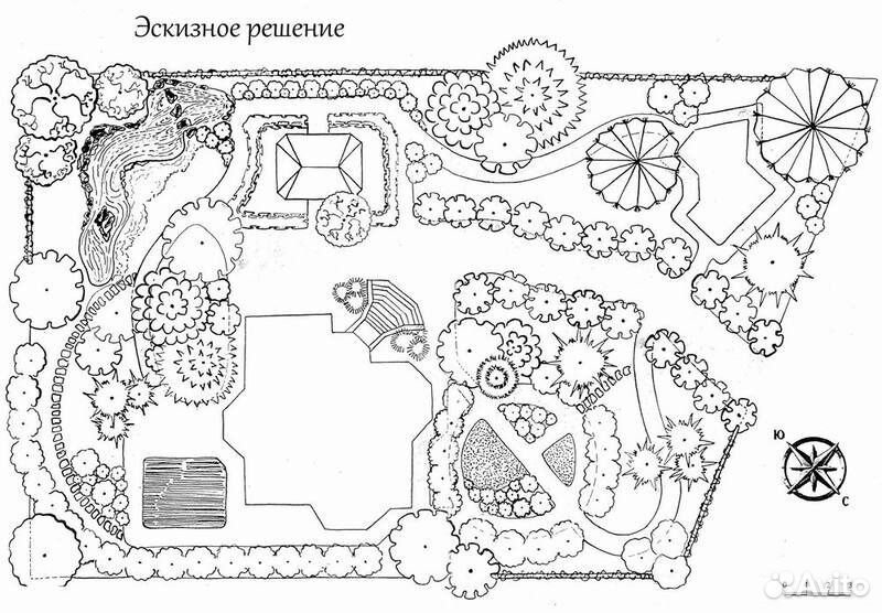План приусадебного участка рисунок на изо 7 класс