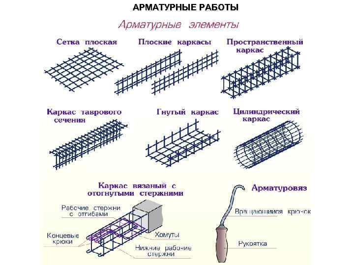 Схема вязки арматуры на пол