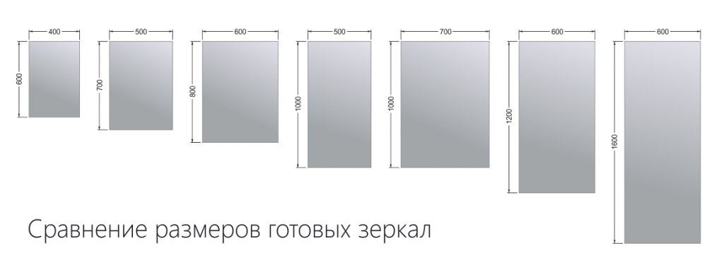 Ширина 60 мм и высота. Зеркало 4мм 2250х750. Зеркало антивандальное пристенное SFZ-se(в*ш 400*300) 1.5мм. Зеркальное полотно 45см /2000. Зеркальное полотно 2800 1665.