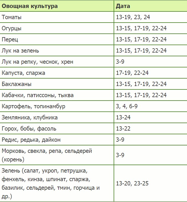 Календарь когда можно сеять перец. Когда сажать перец на рассаду. Посеять перец на рассаду в феврале. Время посадки Горького перца на рассаду. Сроки всхода семян перца.