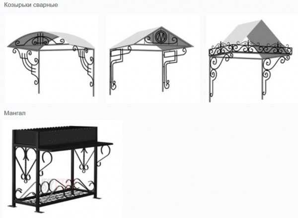 Схема мангала с навесом