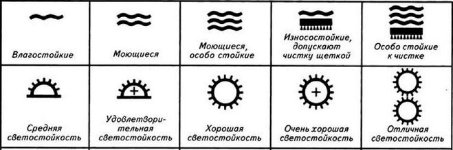 Значки на обоях. Маркировка моющихся обоев. Значок моющихся обоев. Удовлетворительная светостойкость обоев. Обои две волны обозначения.