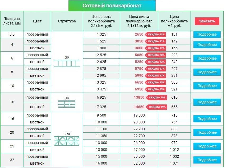 Поликарбонат для теплицы размеры листов. Размеры поликарбоната листа 10мм. Размер листа монолитного поликарбоната 4мм. Размер листа сотового поликарбоната 6 мм. Размер поликарбоната 1 листа.