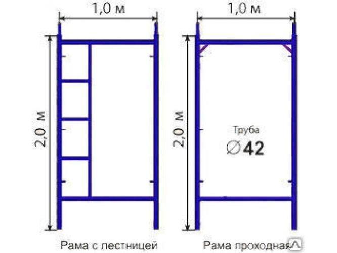 Строительные леса из профильной трубы своими руками чертежи