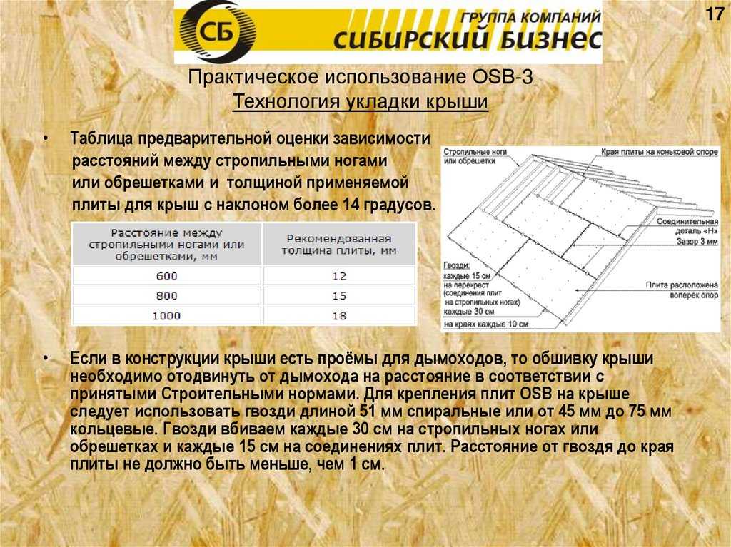 Осб плита какое толщина. Шаг обрешетки для ОСП 9 мм. ОСП 3 толщина. Обрешетка под ОСП 12 мм на пол. Шаг обрешетки под ОСП 9мм.