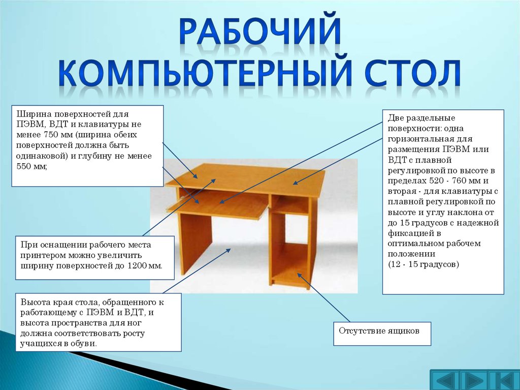 Находящийся на столе какой. Рабочий компьютерный стол чертеж с пояснениями. Компьютерный стол для презентации. Стол для занятий на ПЭВМ. Требования к компьютерному столу.