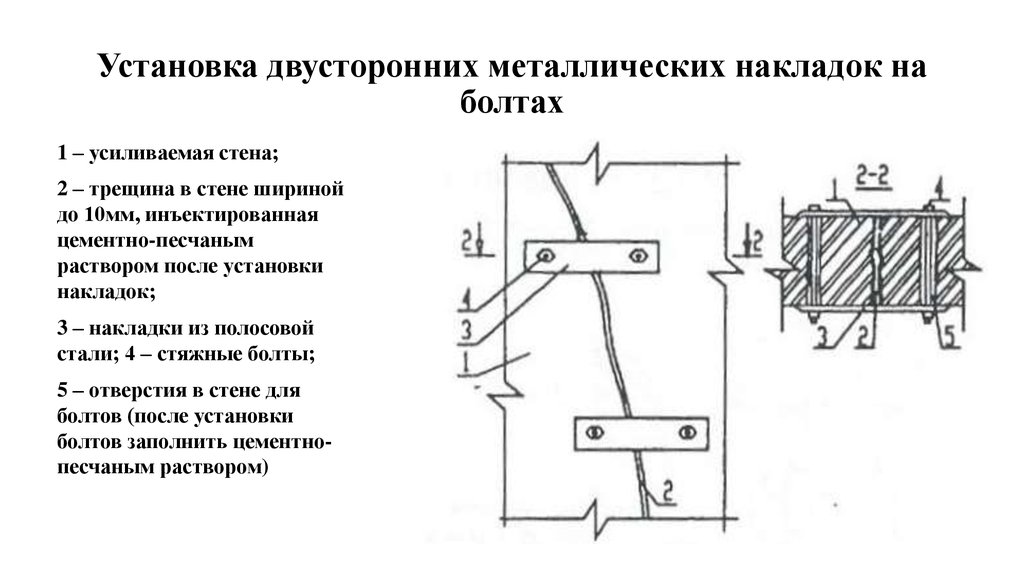Единичными тяжами. Схемы усиления кирпичных стен установкой металлических накладок. Усиление кирпичных стен скобами. Усиление стен стальными тяжами чертежи. Усиление стен тяжами чертежи.