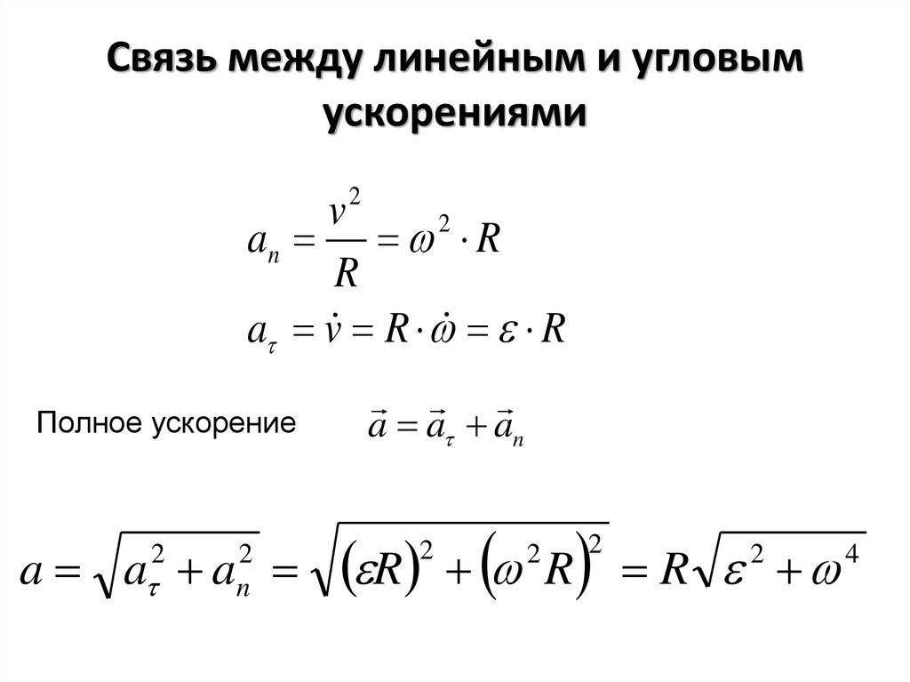 Линейное ускорение точки