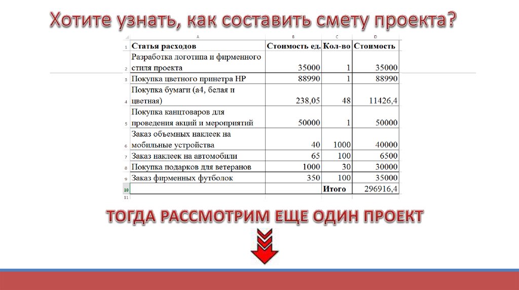 Как составить смету. Смета по разработке фирменного стиля. Как составить смету проекта. Смета на разработку фирменного стиля.