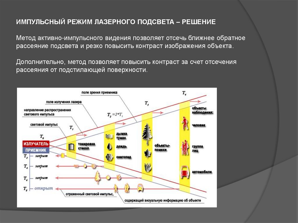 Режим импульса. Импульсный режим лазера. Импульсный режим работы лазера. Импульсный и непрерывный лазер. Режимы излучения лазера.