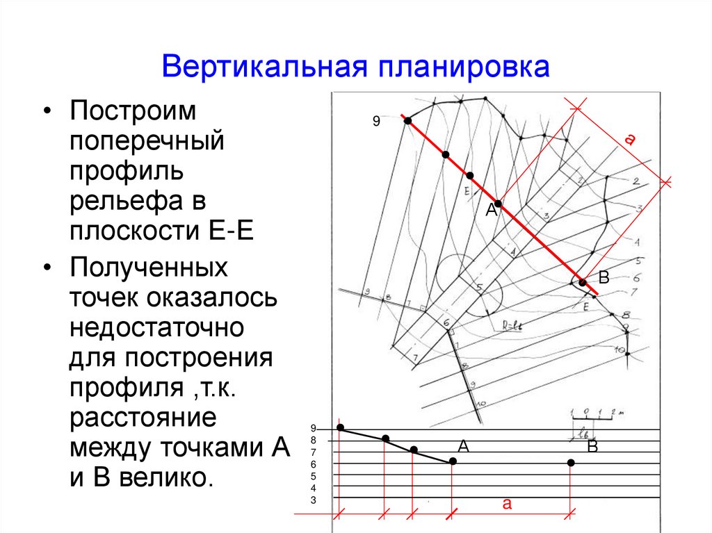 Между вертикалью. Вертикальная планировка трубопровода. Вертикальная планировка дороги пример. Вертикальная планировка рельефа. Графоаналитический метод вертикальной планировки.