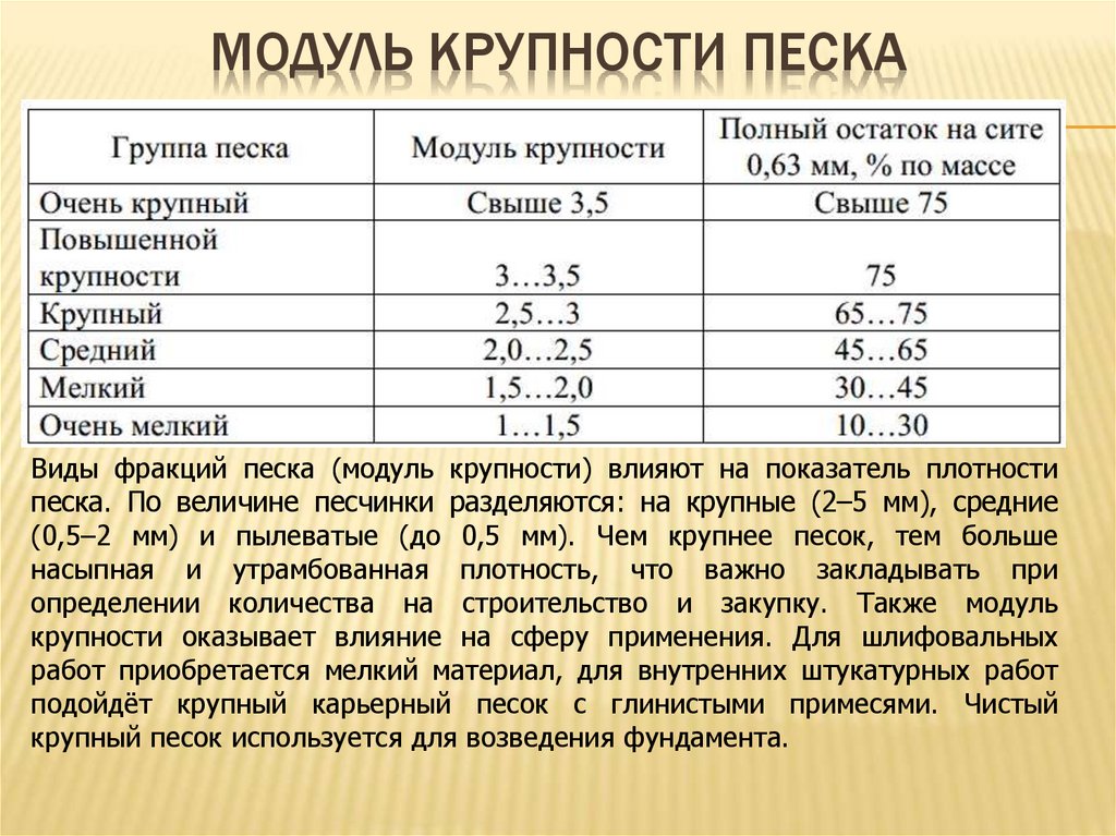 Крупность песка. Песок модуль крупности 2.5. Песок модуль крупности 3.60. Модуль крупности песка 1,5-2,0. Песок модуль крупности 0,2.