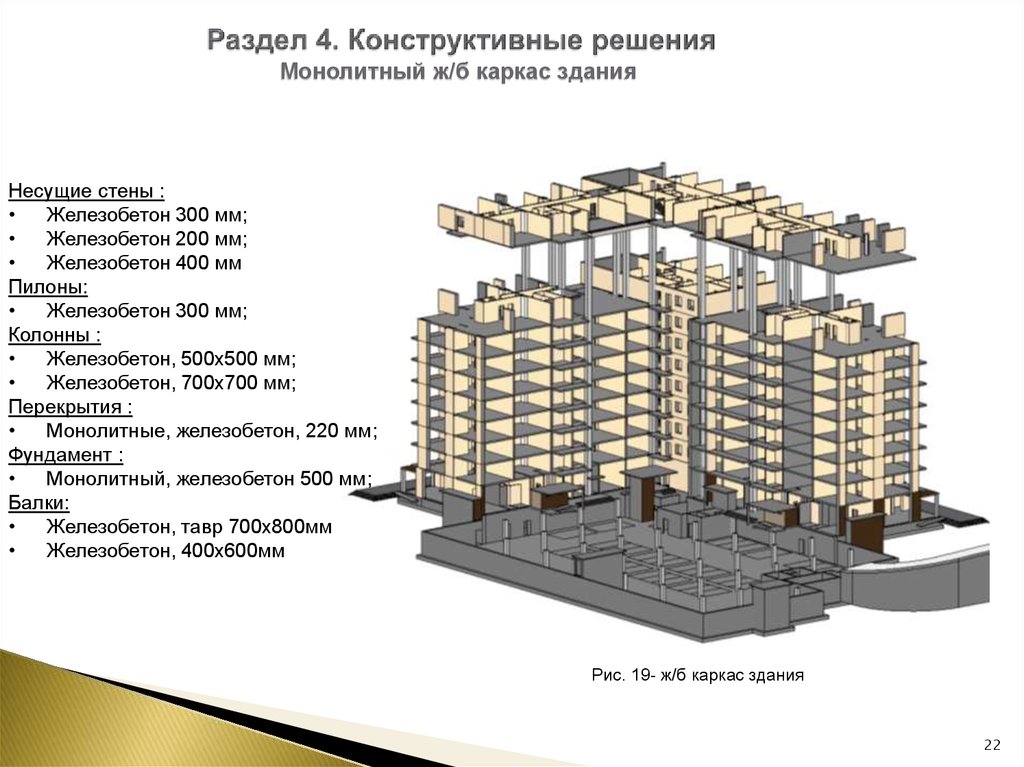 Карта этажности зданий