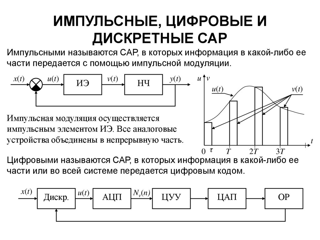 Сар это. Структурная схема дискретной сар. Схема метода дискретных элементов. Сигналы импульсных и цифровых устройств. Цифровые и аналоговые системы.