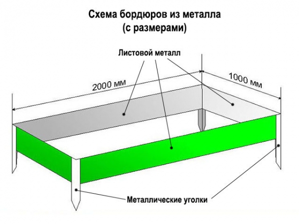 Высокие грядки своими руками чертежи