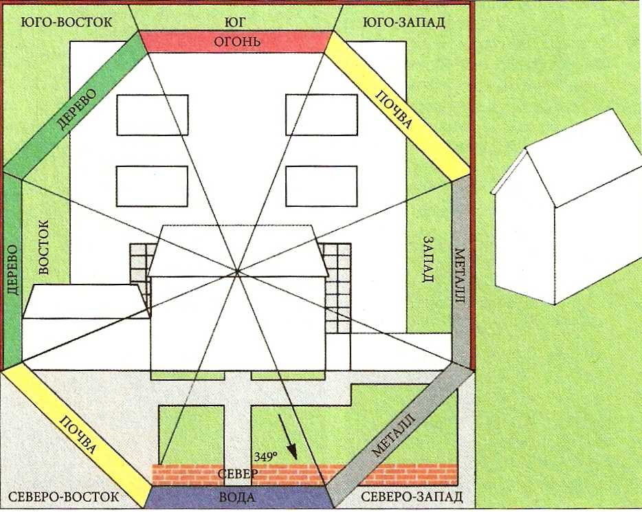 Как правильно ставить дом на участке по сторонам света схема