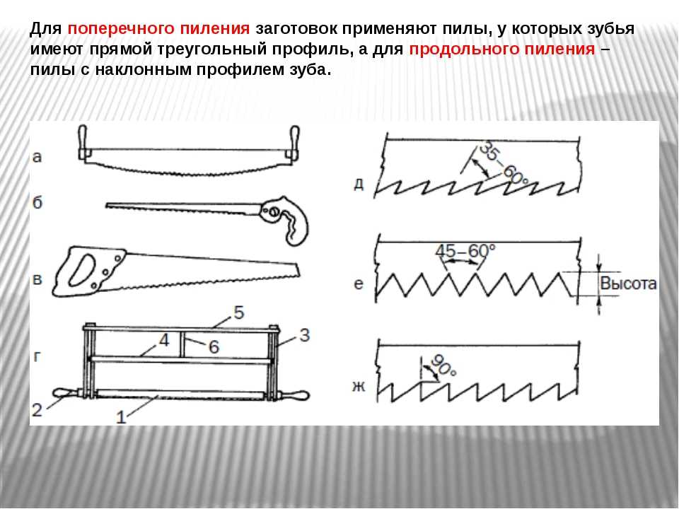 Название пил