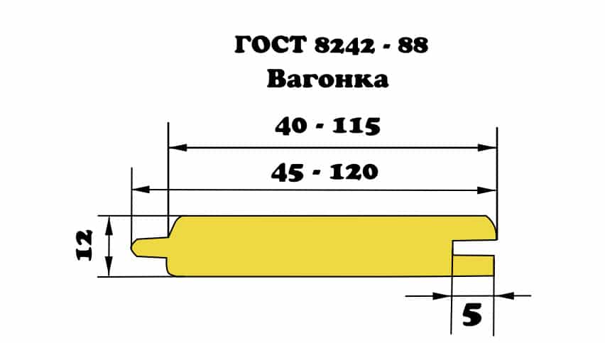 Размеры вагонки. Евровагонка ГОСТ 8242-88. Размеры вагонки деревянной стандарт. Ширина доски вагонки стандарт. Вагонка размер стандарт.