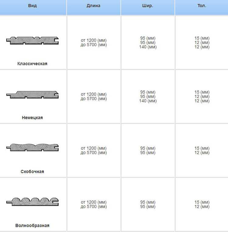 Вагонка размеры. Вагонка Размеры таблица. Таблица размеров вагонки. Таблица размеров евровагонки. Таблица размероввагоки.