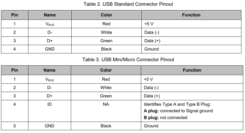 Размер юсби листа 9 мм. Размер ОСП листов 9 мм. Размер УСБ лист 9мм. Размер юсби листа. USB фанера Размеры.
