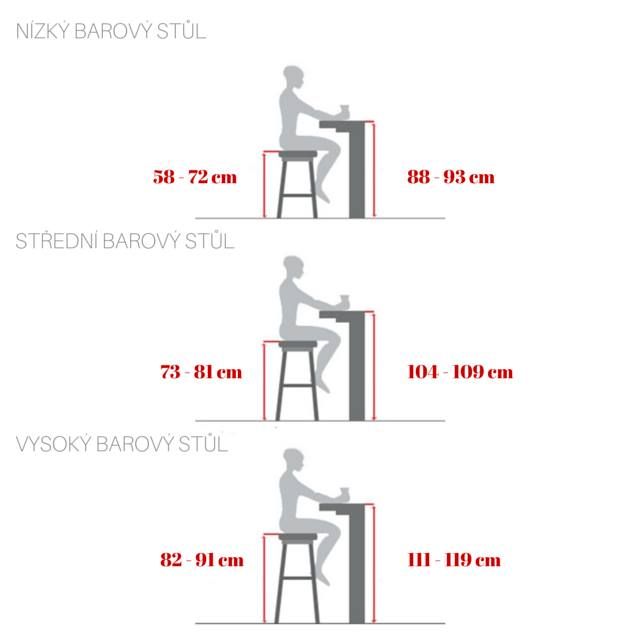 90 см высота. Высота барного стула для стойки 110. Высота барного стула для стойки 110 см. Высота барного стула эргономика. Высота барного стула для стойки 100 см.