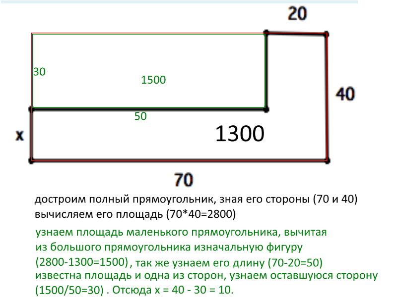 Найдите суммарную площадь стен