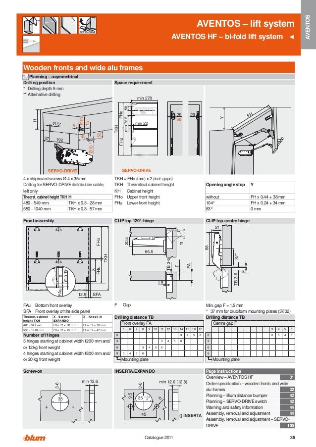 Blum схема установки aventos hf blum