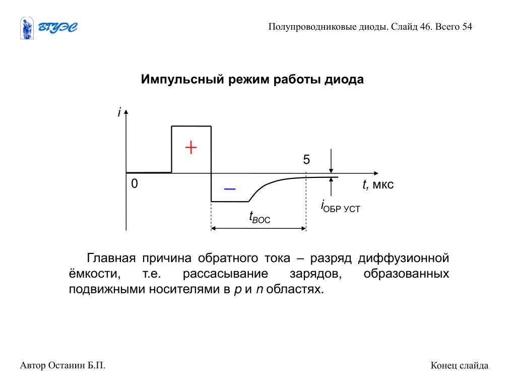 Режим импульса. Импульсный режим работы диода. Вах импульсного диода график. Эквивалентная схема полупроводникового диода. Осциллограмма тока диода.