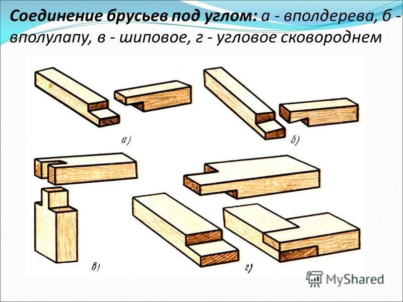 Соединение маленькой в