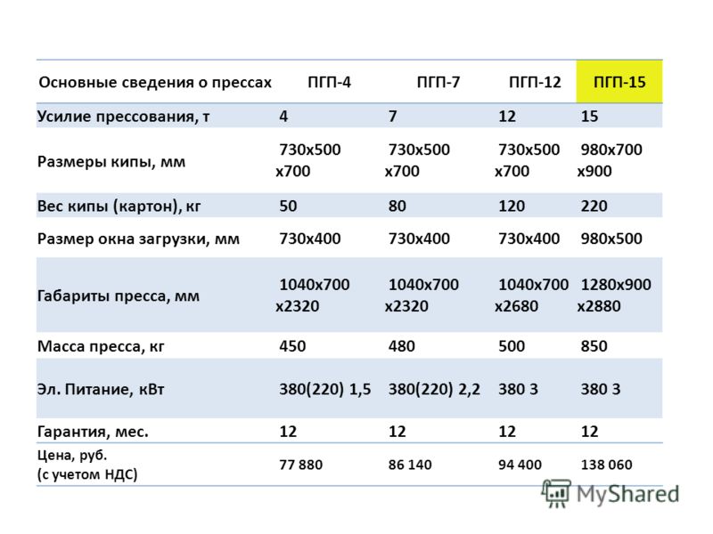 900 вес. Паспорт пресс ПГП-24. ПГП 15 Размеры. Пресс ПГП Размеры. ПГП характеристики.