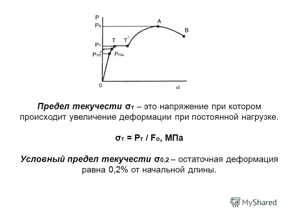 Диаграмма растяжения высокопрочной стали