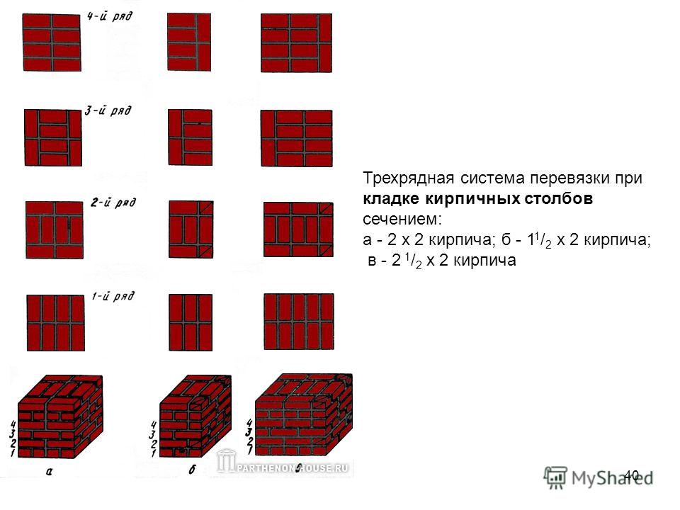 Калькулятор кирпича для забора