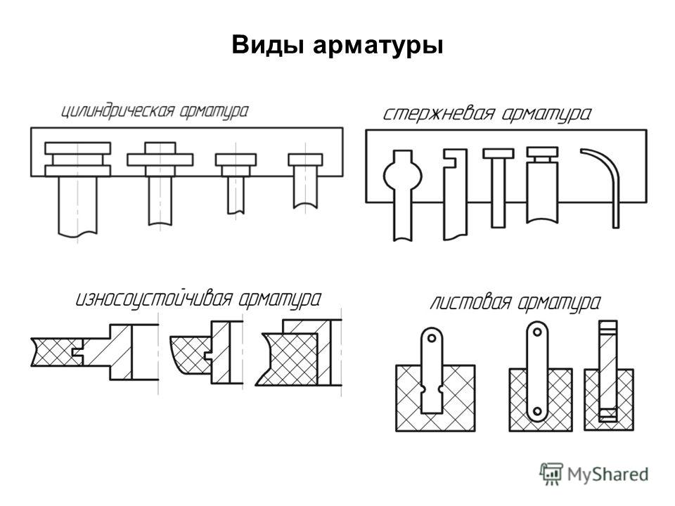 Виды арматуры. Арматура виды и классификация. Виды арматуры для строительства таблица. Кольцевой профиль арматуры. Классификация арматуры по классам и назначению.