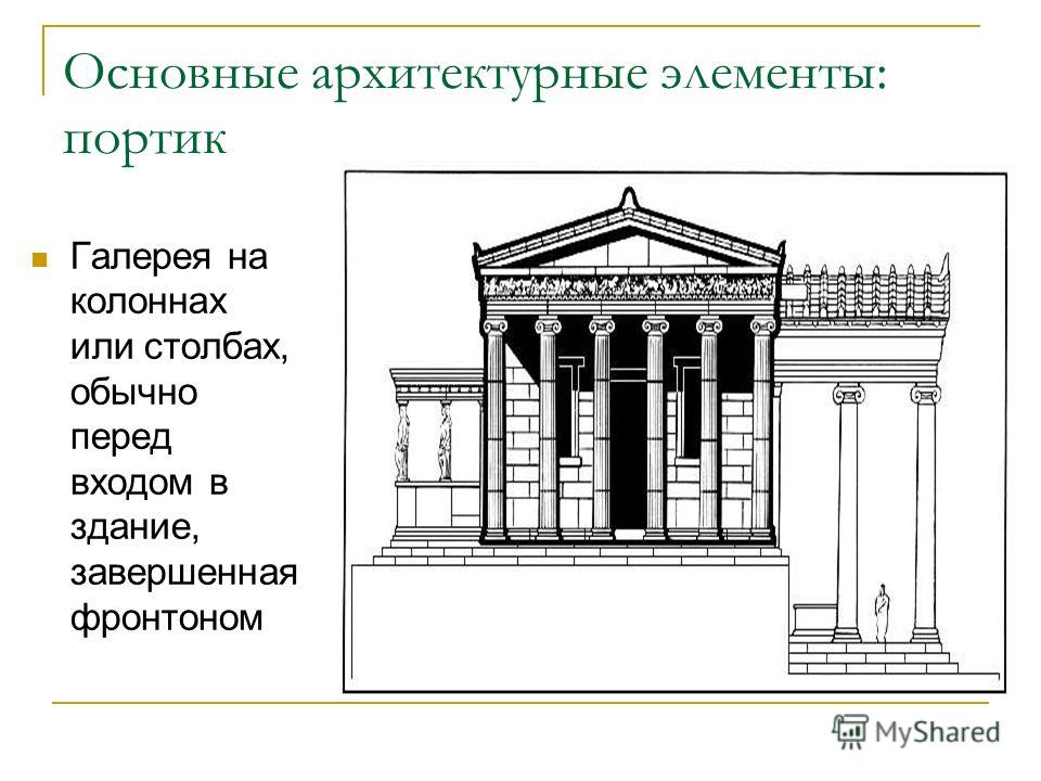 Важнейшие архитектурные элементы здания 7. Портик в архитектуре. Архитектурные элементы здания. Портик архитектурный элемент. Основные элементы архитектуры.