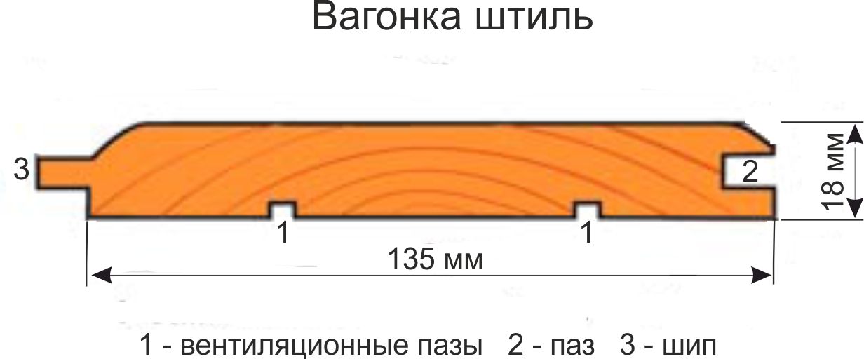 Вагонка размеры. Вагонка штиль профиль чертеж. Вагонка штиль 120 мм рабочая ширина. Вагонка штиль профиль. Вагонка профиль лиственница чертеж.