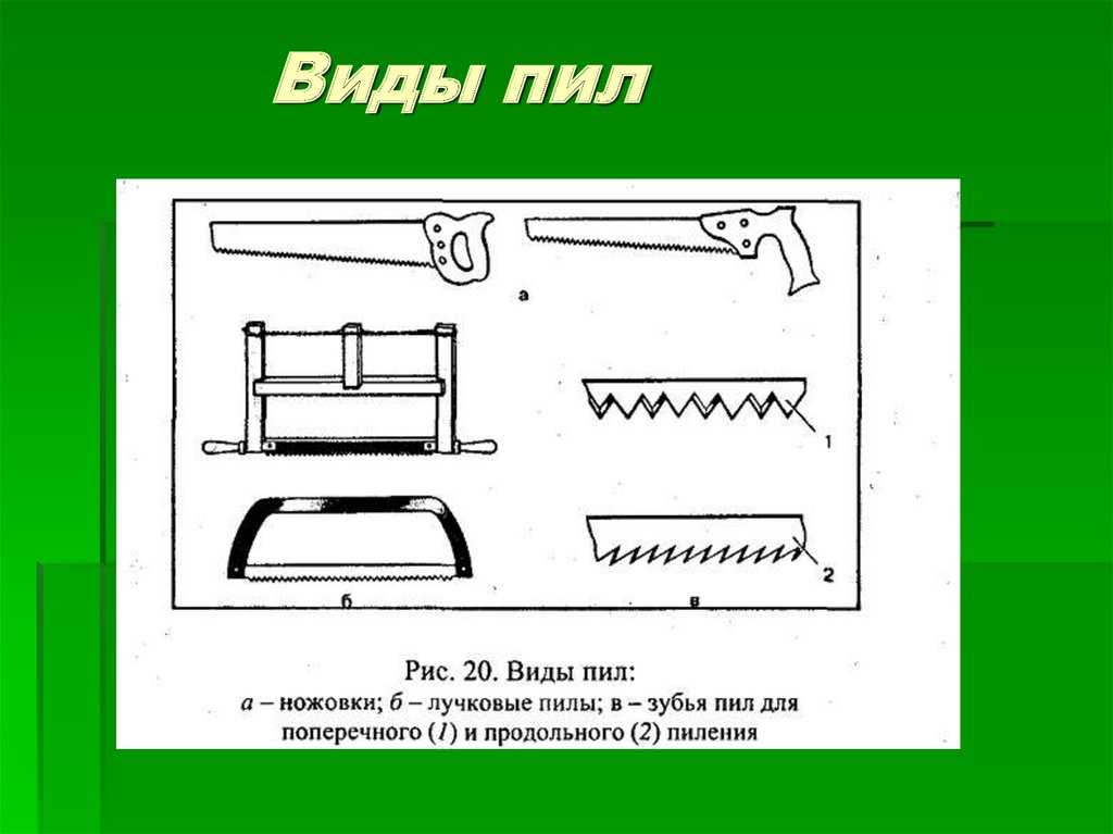 Виды пил. Виды столярных пил. Виды пил и ножовок. Виды ручных пил.