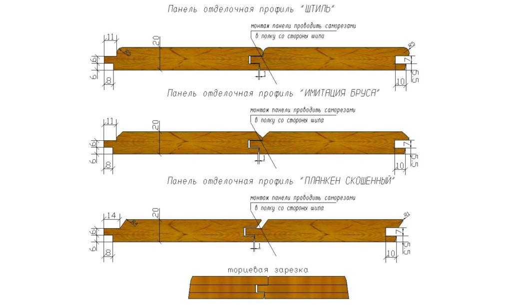 Вагонка сколько метров длиной. Имитация бруса Карельский профиль чертеж. Имитация бруса чертеж сечения. Имитация бруса профиль чертеж. Имитация бруса 145 рабочая ширина.