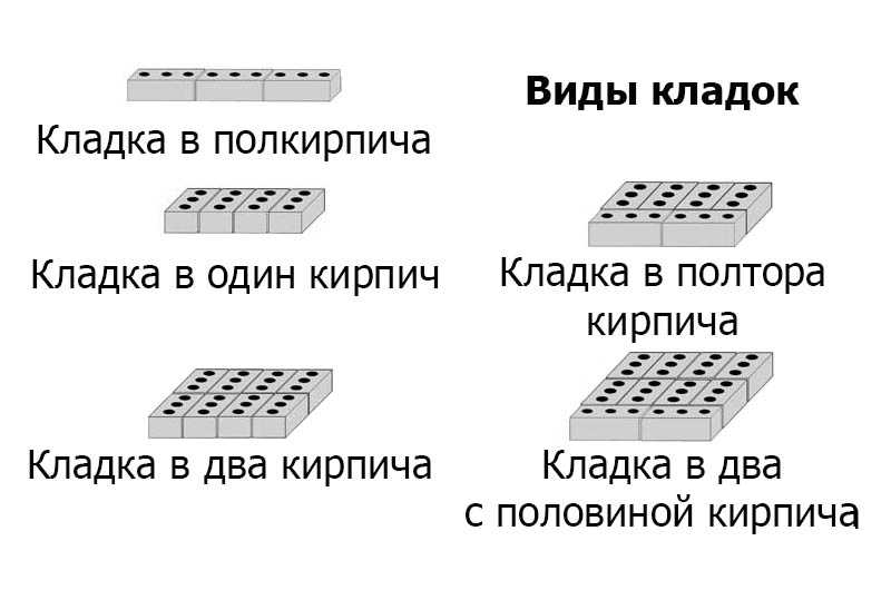 Толщина раствора. Кирпичей в 1 м2 в полкирпича. Кирпичей в м2 кладки полкирпича. Кладка в 1 кирпич в полкирпича. Калькулятор кладки кирпичной перегородки.