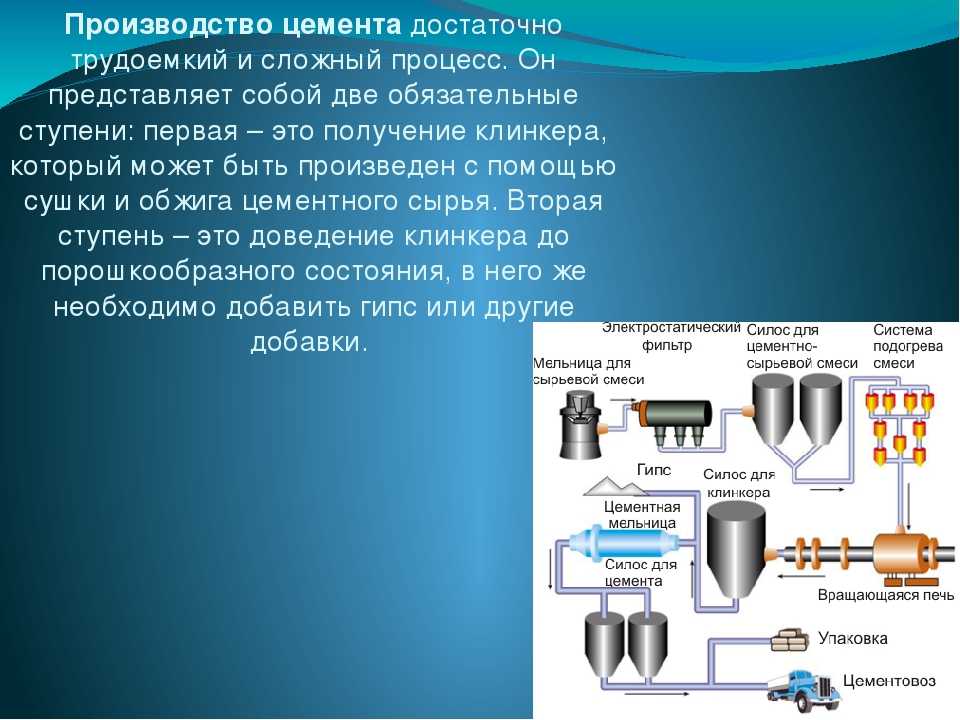 Сложный процесс. Технологический процесс изготовления цемента. Технологический процесс производства цемента. Производство цемента химический процесс. Процесс производства портландцемента.