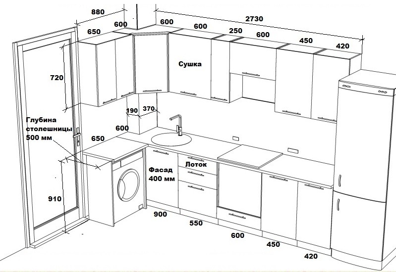 Ширина кухонного