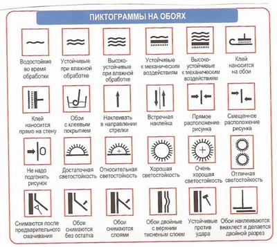 Значки на обоях. Обои пиктограмма. Обозначения на обоях расшифровка. Маркировка обоев под покраску. Маркировка обоев расшифровка значков.