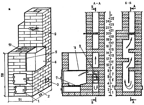 Схема печи для бани из кирпича