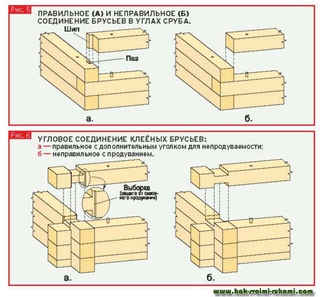 Шип паз схема