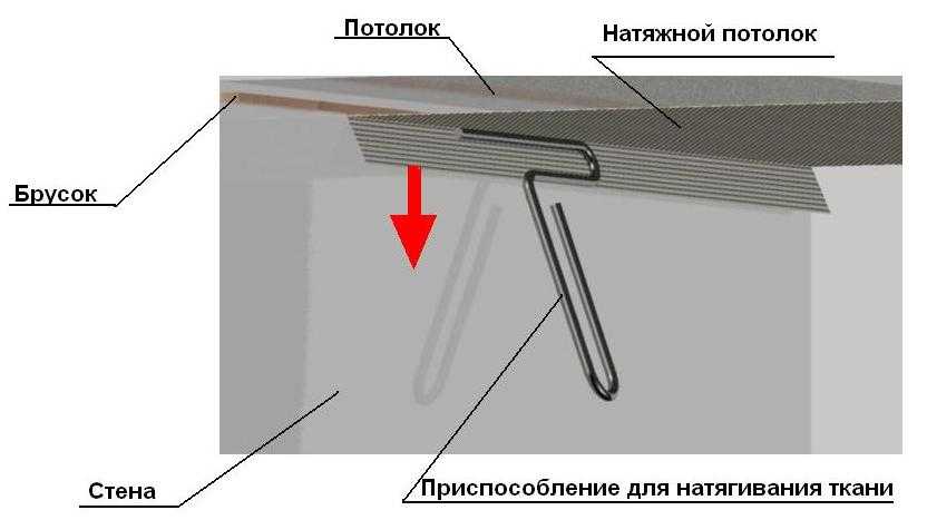 Схема натяжки потолка натяжного