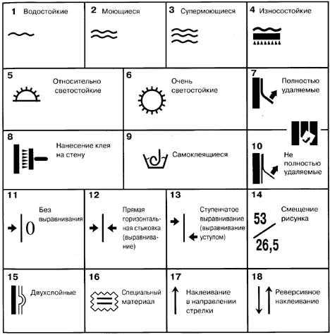 Знаки на обоях расшифровка фото и обозначения