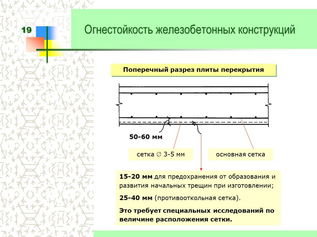 Защитный слой балки