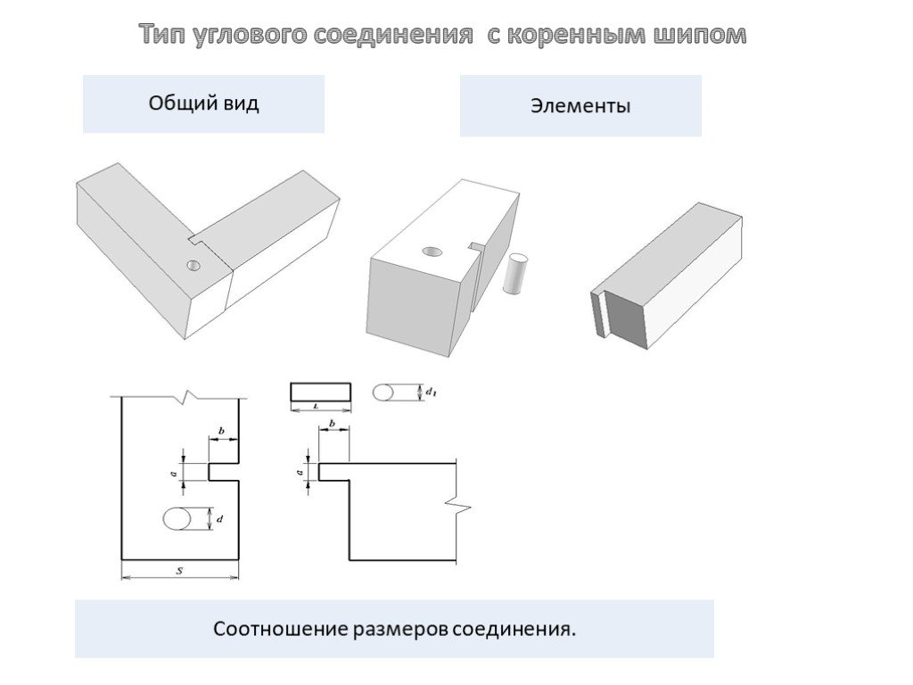 Шип паз схема