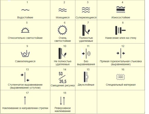 Обозначение на обоях 64 стыковка рисунка